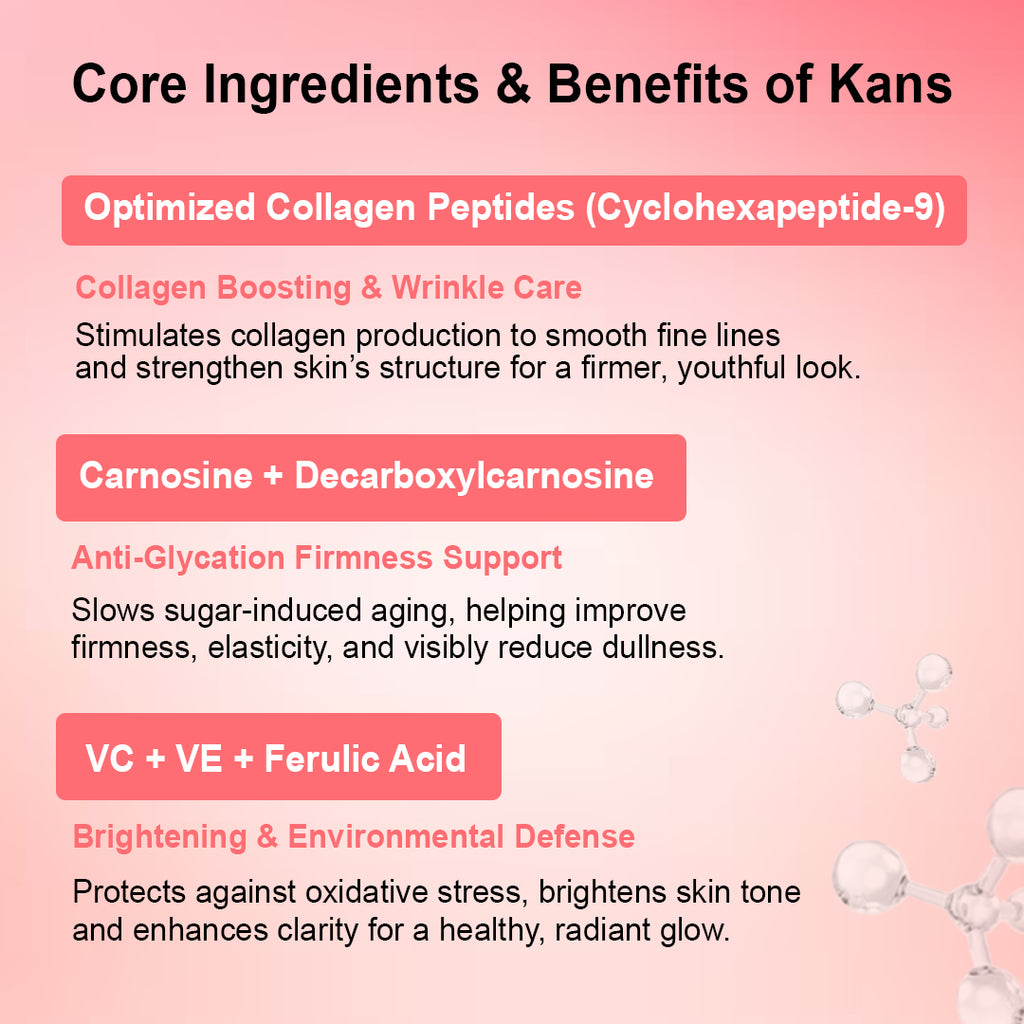 KANS Copper Peptide Moisturiser 20ml