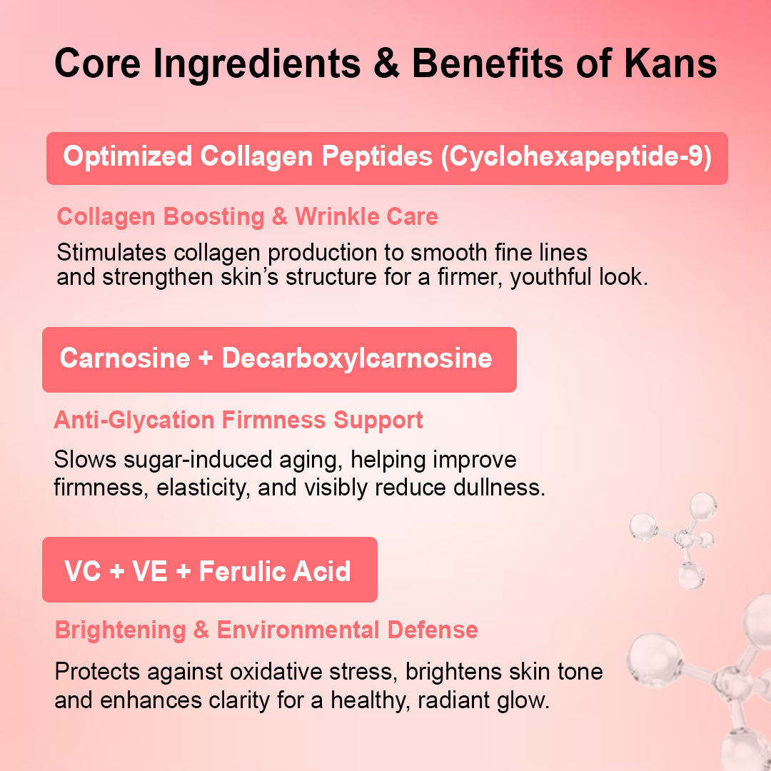 KANS Copper Peptide Moisturiser 20ml