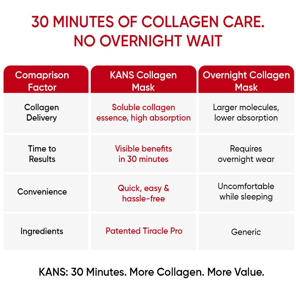Collagen Boosting Face Sheet Mask