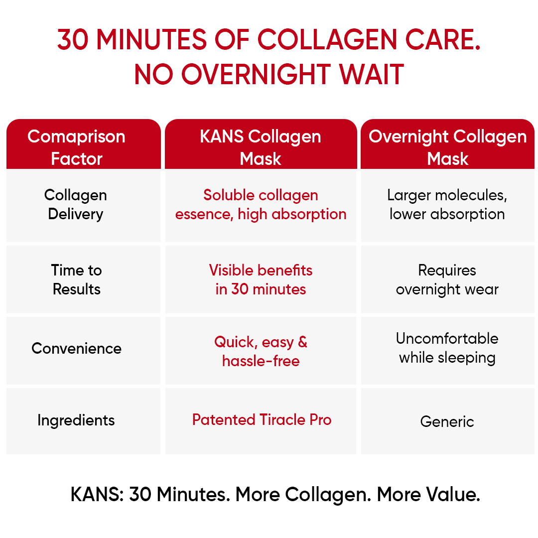 Collagen Boosting Face Sheet Mask